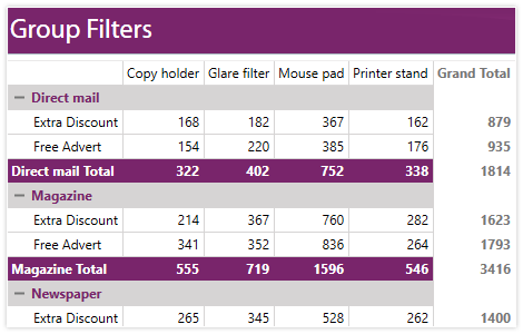 WPF PivotGrid control showing Sorting and Filtering